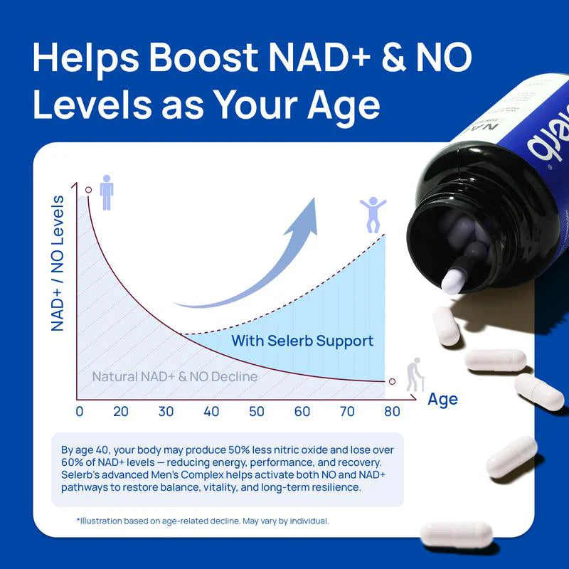 Liposomal NAD+ supplement