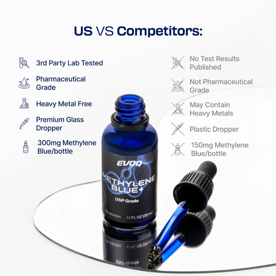Methylene Blue 1% - Liquid Drops