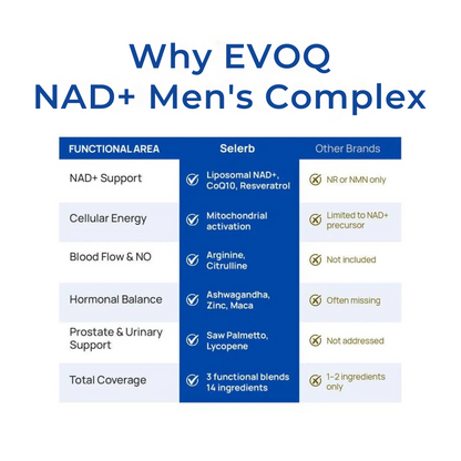 Liposomal NAD+ supplement